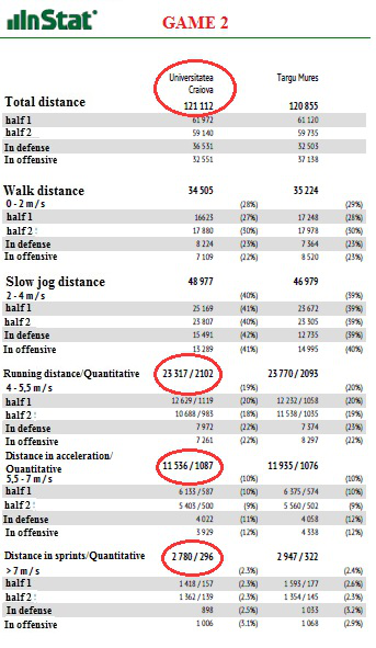 Fig. 2. The parameters obtained by the
      players in Game 2